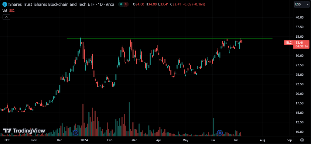Multiple Top
forexcracked.com
