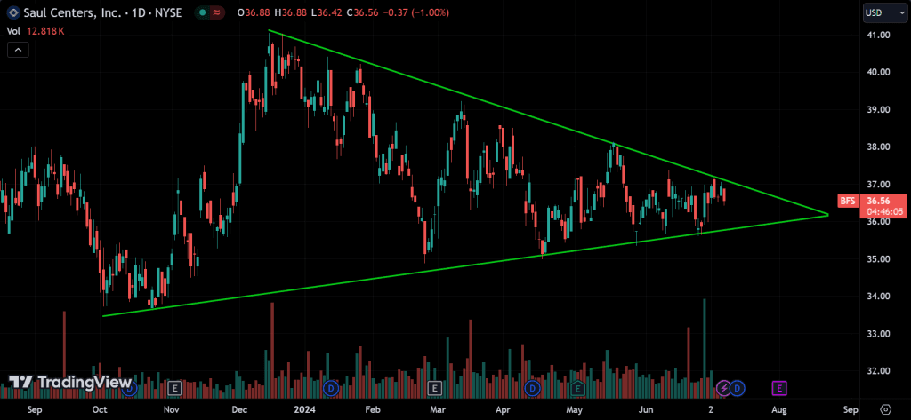 Symmetrical Triangle
forexcracked.com