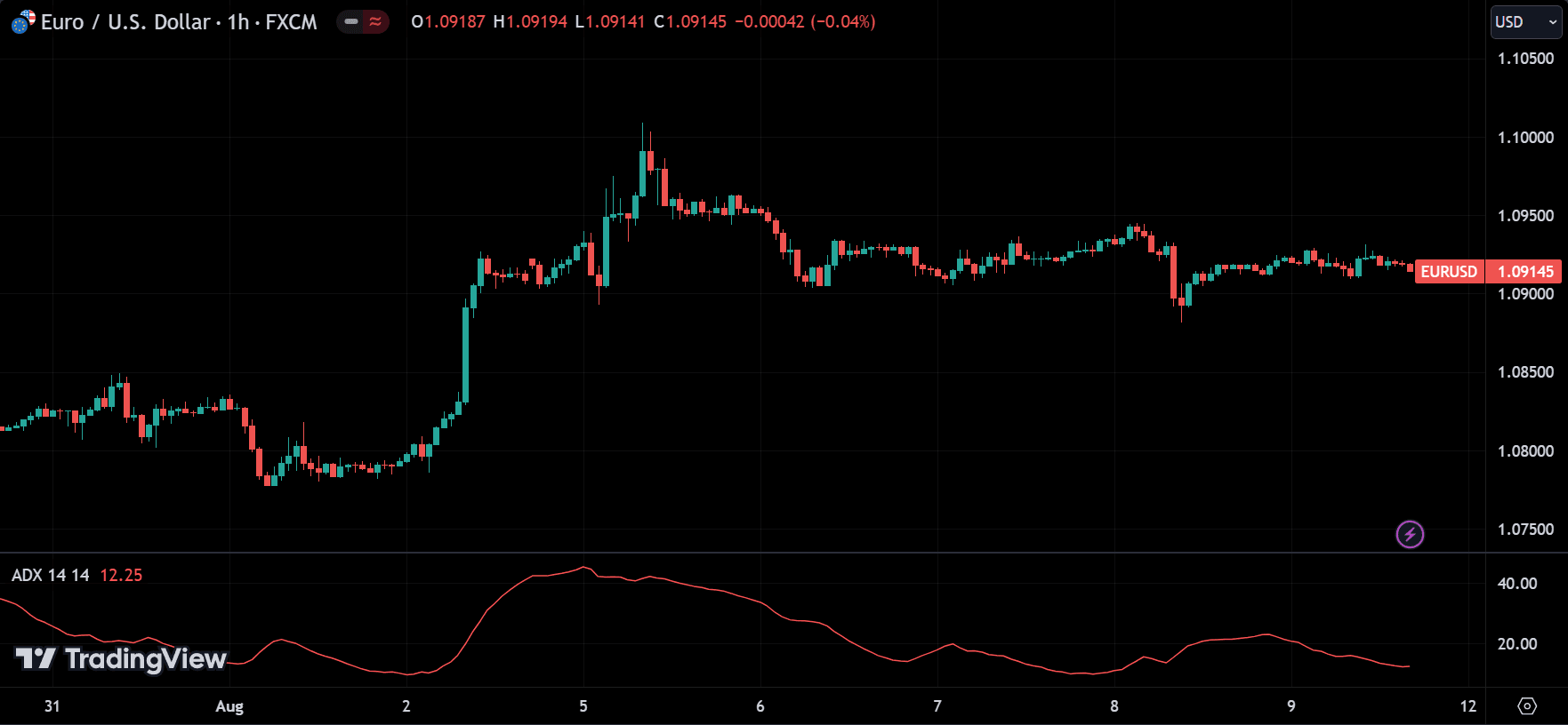 Average Directional Index (ADX) Indicator
forexcracked.com