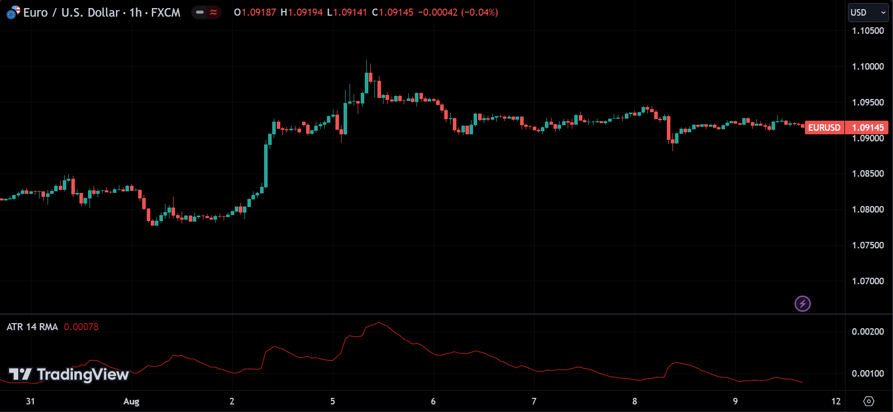 Average True Range (ATR) Indicator
forexcracked.com