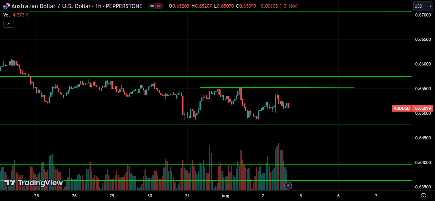 AUDCAD Price Action Analysis
forexcracked.com
