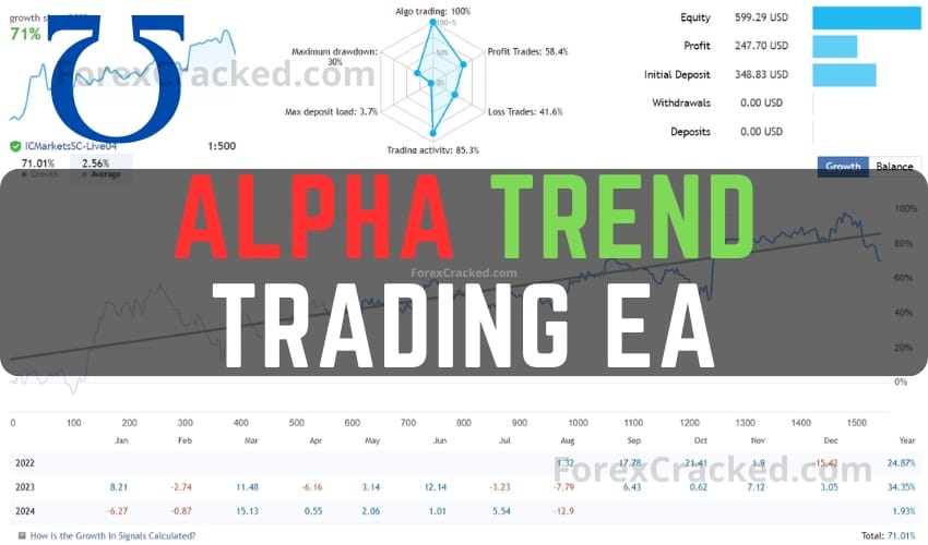 Alpha Trend Trading EA FREE Download