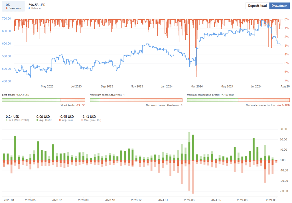 Alpha Trend Trading Robot FREE Download ForexCracked.com