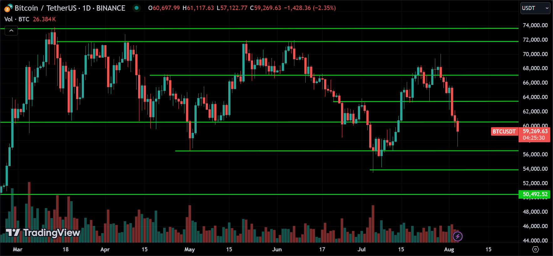 BTC Price Action Analysis
forexcracked.com