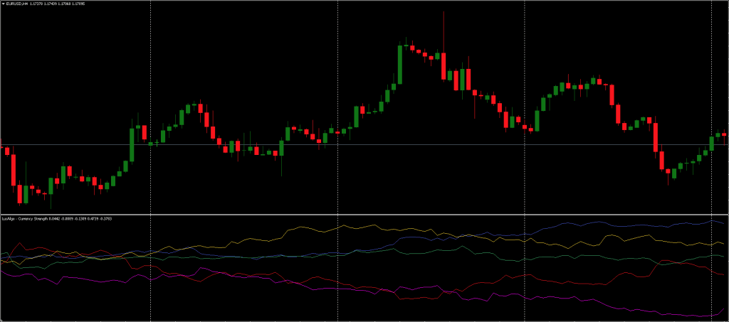 Best Currency Strength Indicator FREE Download ForexCracked.com