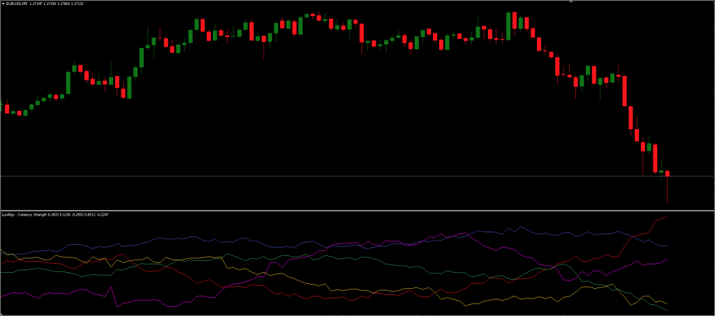 Best Currency Strength Meter Indicator FREE Download ForexCracked.com