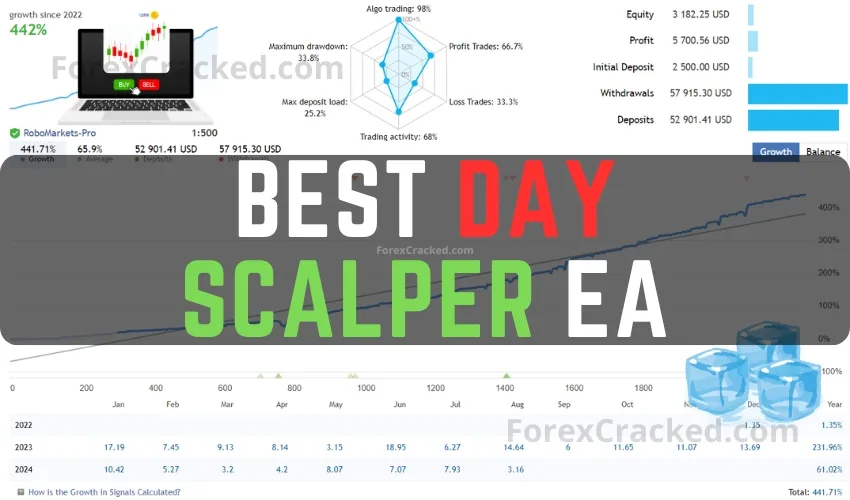 Best Day Scalper EA FREE Download