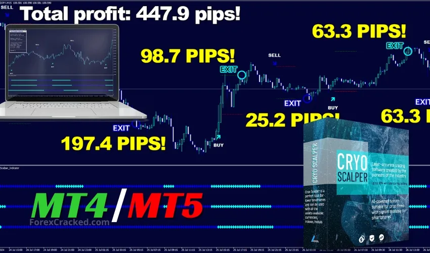 Cryo Scalper Indicator – Unmatched Win-Rate of 93% [MT4 & MT5]
