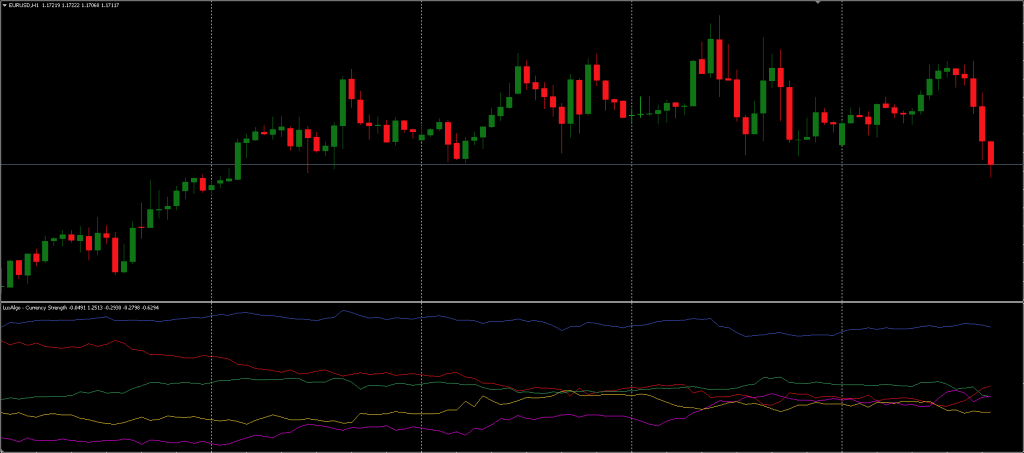 Currency Strength Indicator FREE Download ForexCracked.com