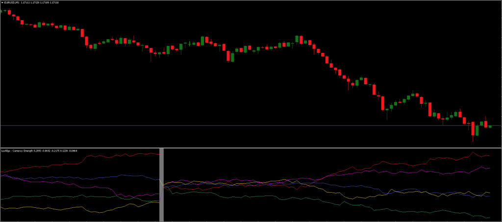 Currency Strength Meter FREE Download ForexCracked.com