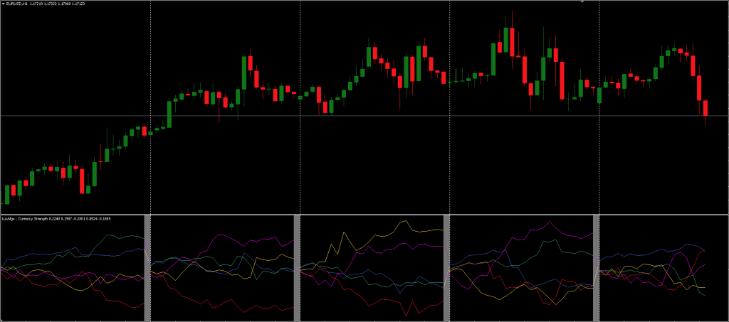 Currency Strength Meter Indicator FREE Download ForexCracked.com