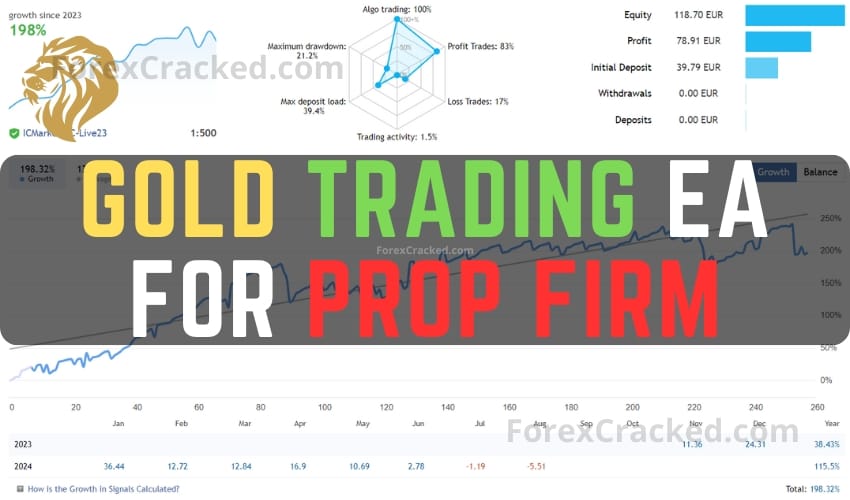 Gold Trading EA for Prop Firm FREE Download