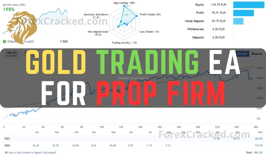 Gold Trading EA for Prop Firm FREE Download