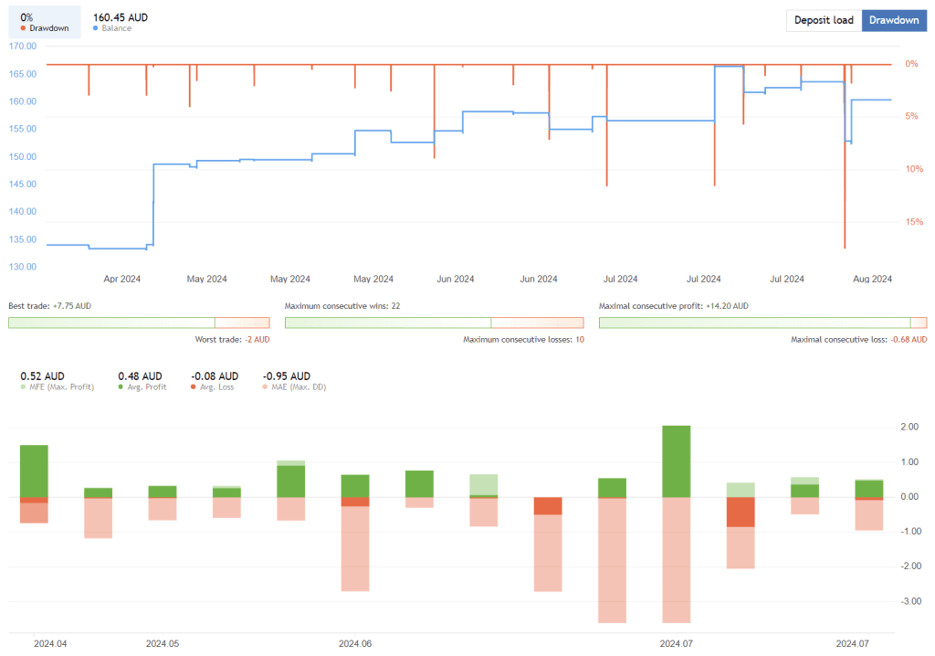 Low Volatility EA FREE Download ForexCracked.com