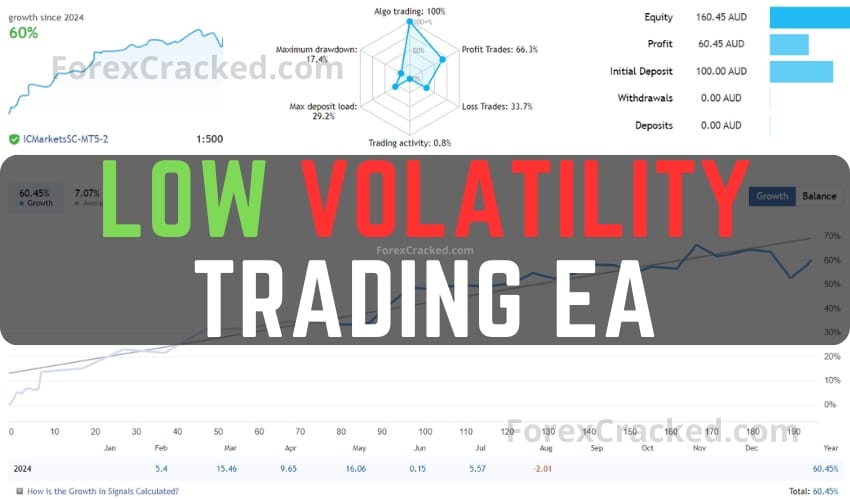 Low Volatility Trading EA FREE Download