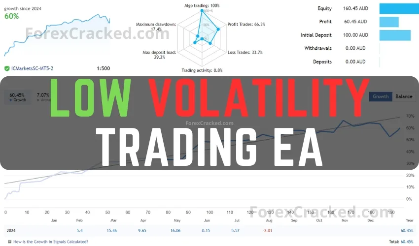 Low Volatility Trading EA FREE Download