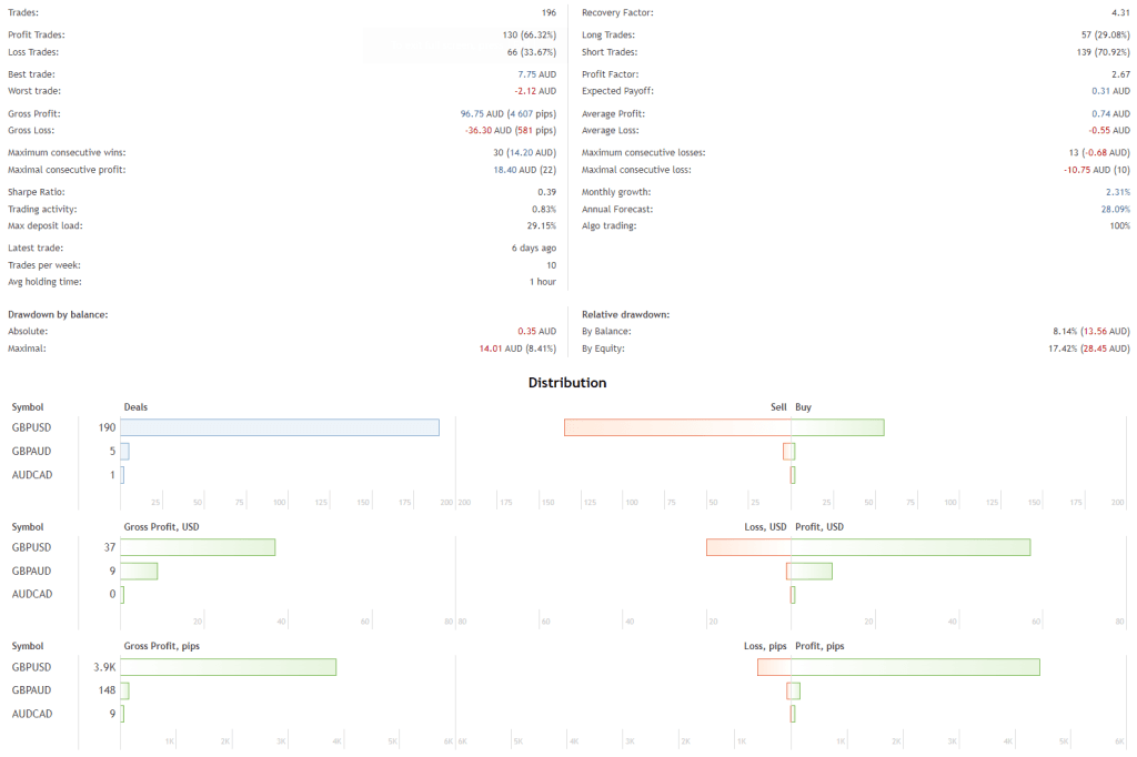 Low Volatility Trading FREE Download ForexCracked.com