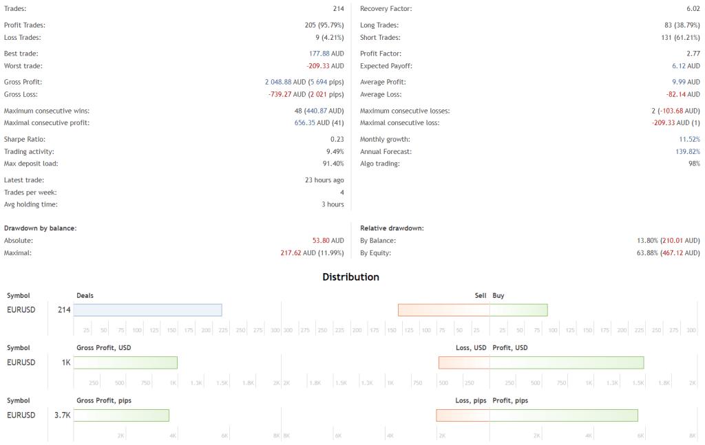 Market Reversal EA FREE Download ForexCracked.com