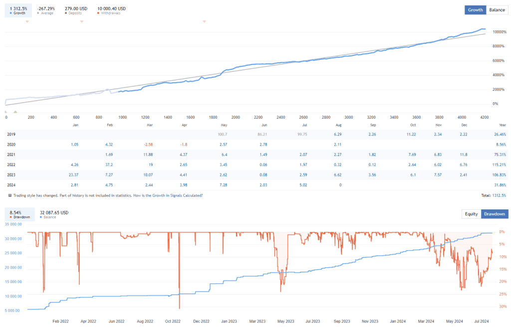 Pending Order Robot FREE Download ForexCracked.com