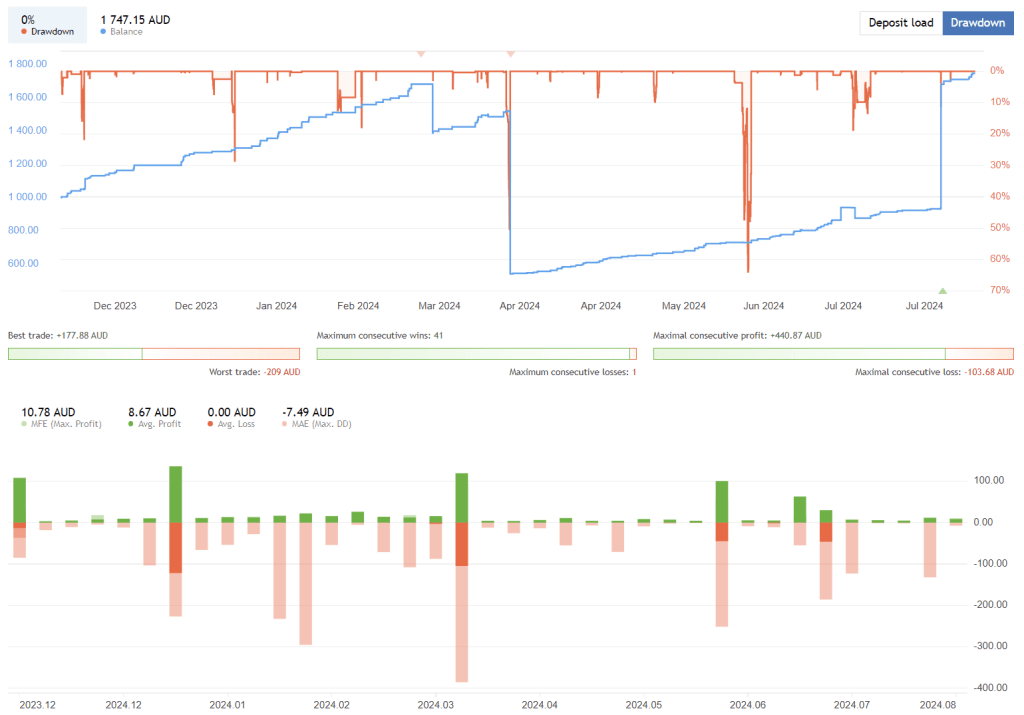Reversal Point EA FREE Download ForexCracked.com