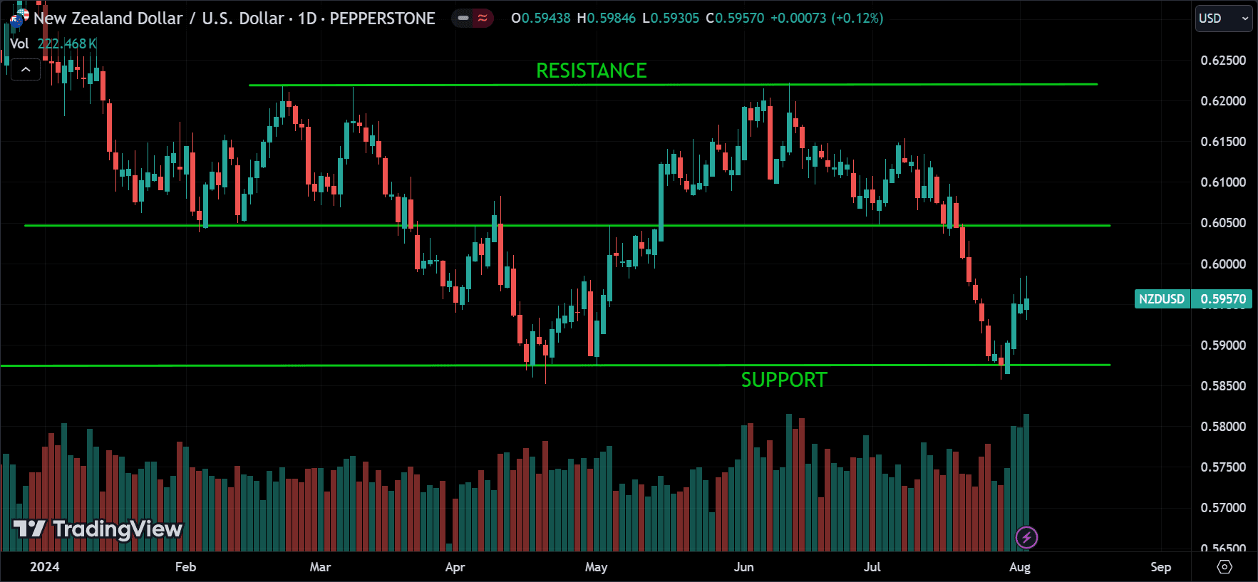 support and resistance levels
forexcracked.com