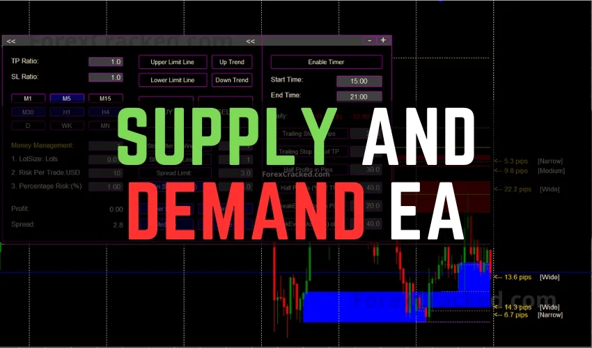 Supply and Demand EA FREE Download
