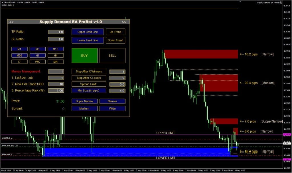 Supply and Demand Robot FREE Download ForexCracked.com