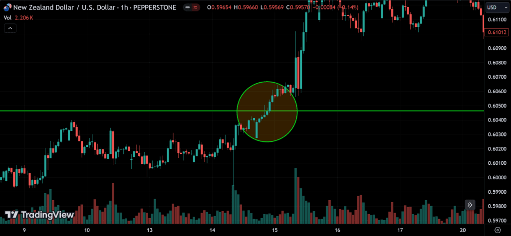 true breakout signal
forexcracked.com