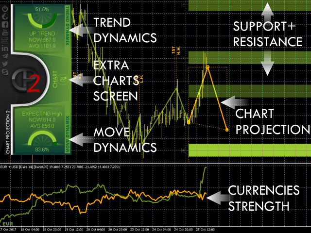 mt4 Chart Projection Forex Indicator Free chart 2 3