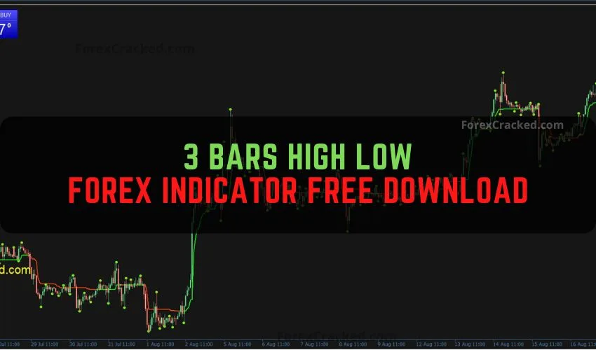 3 Bars High Low Forex Indicator Free Download