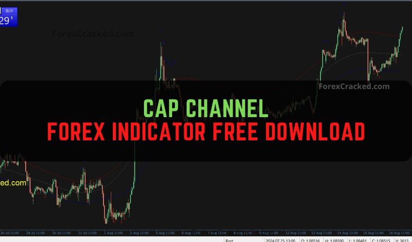 forexcracked.com CAP Channel Forex Indicator Free Download