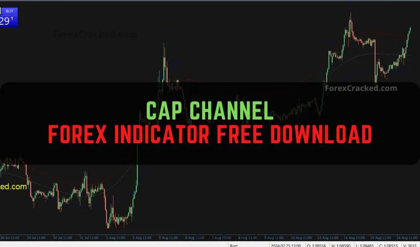 CAP Channel Forex Indicator Free Download
