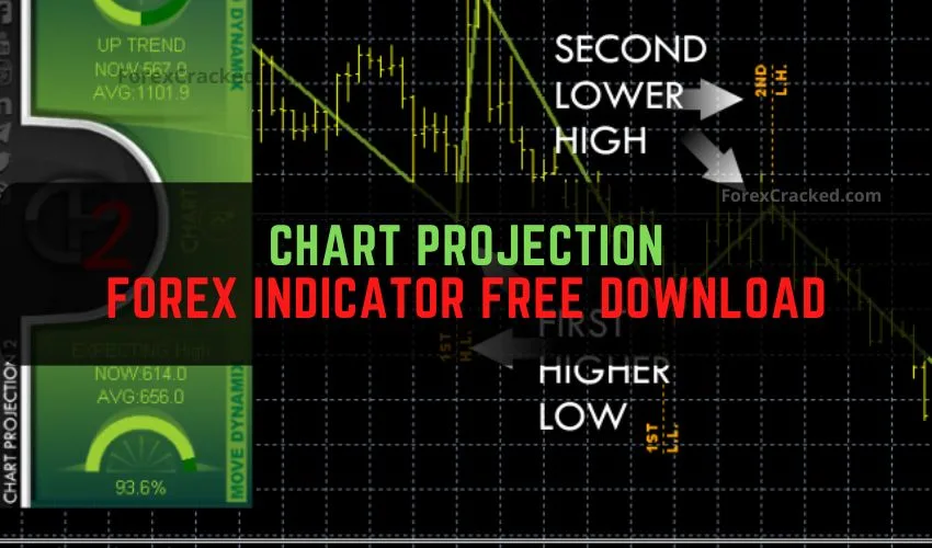 Chart Projection Forex Indicator Free Download