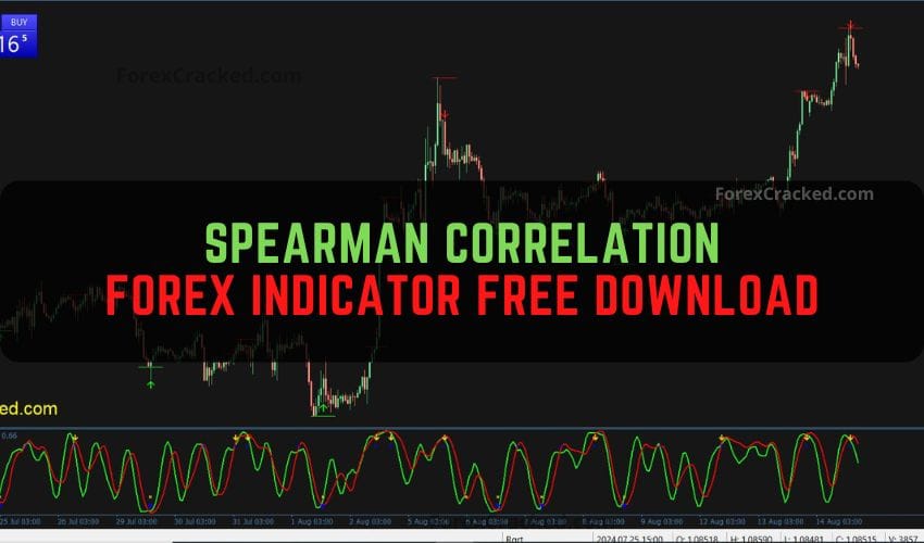 Spearman Correlation Forex Indicator Free Download