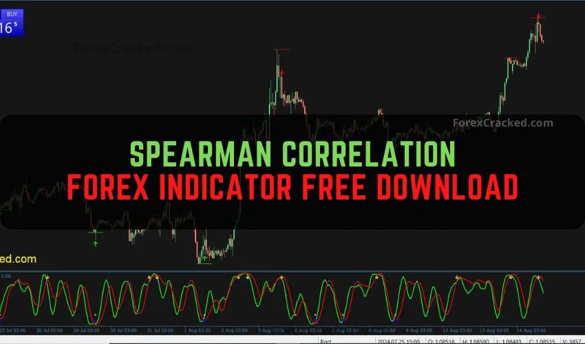 Spearman Correlation Forex Indicator Free Download