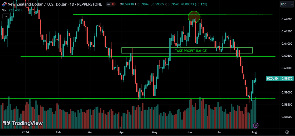 take profit signal
forexcracked.com