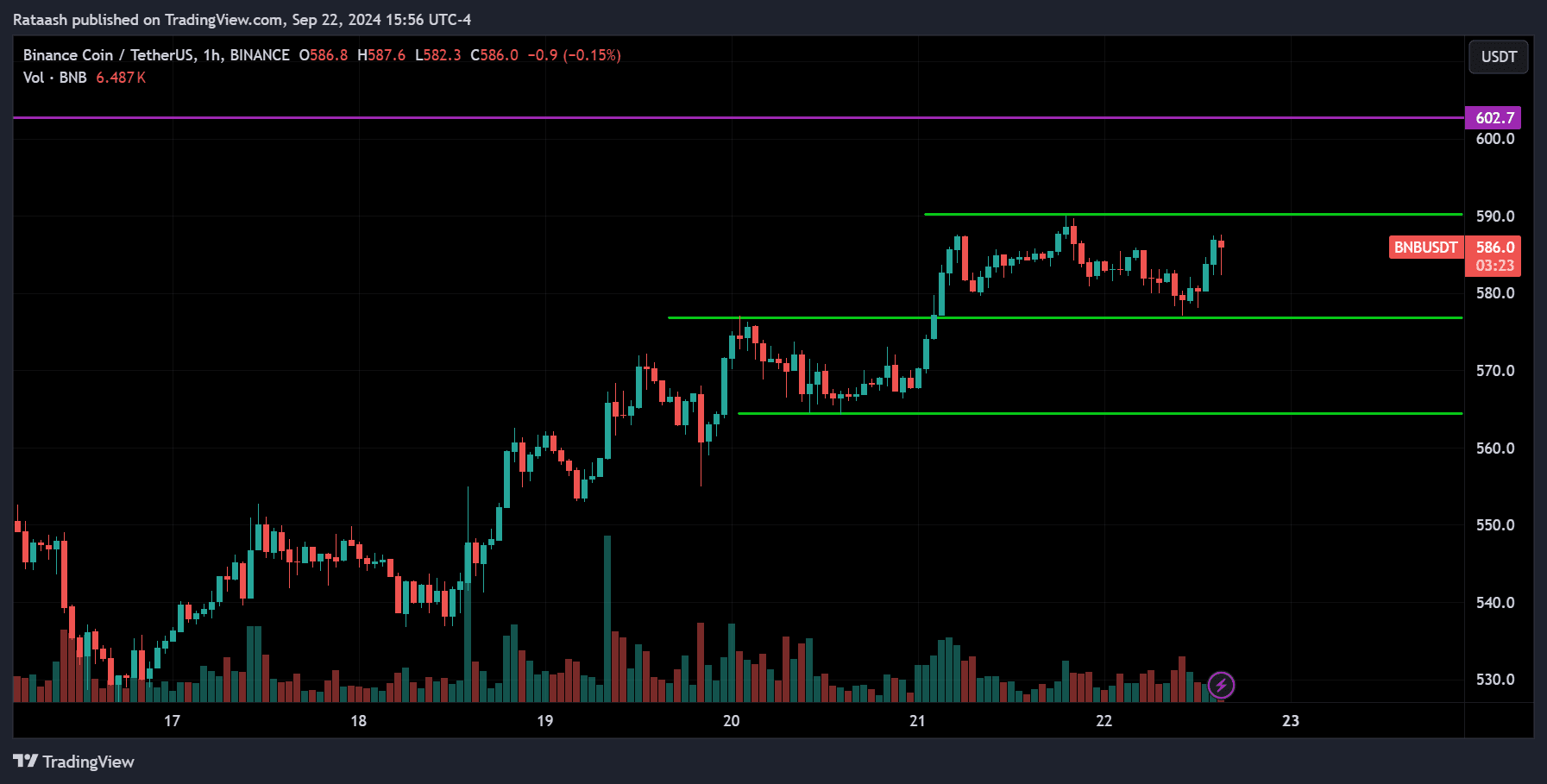 BNB Cryptocurrency Market Forecast 2024.09.23
forexcracked.com