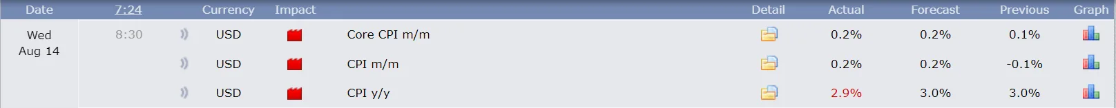 US CPI data
forexcracked.com