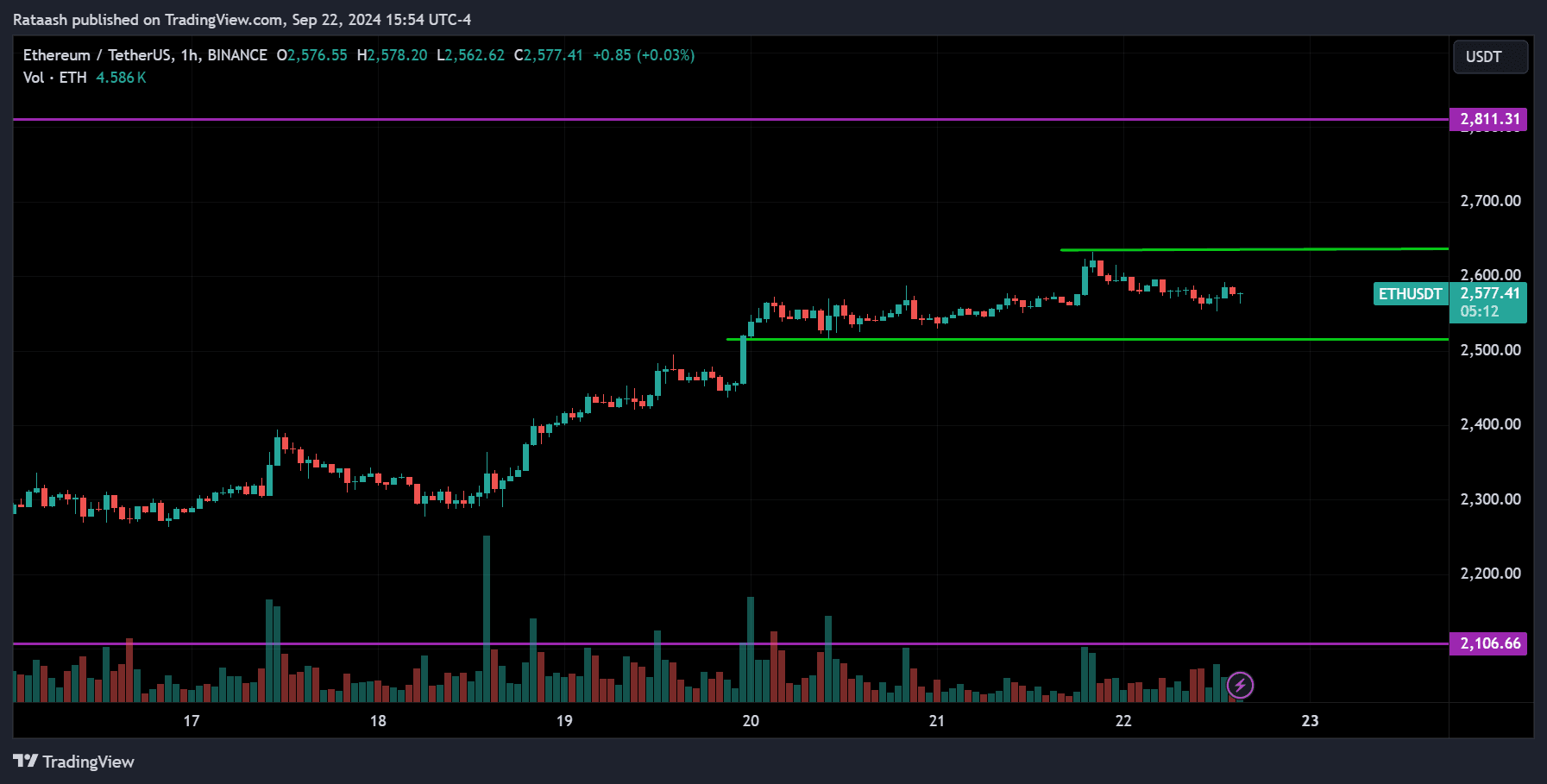 ETH Cryptocurrency Market Forecast 2024.09.23
forexcracked.com