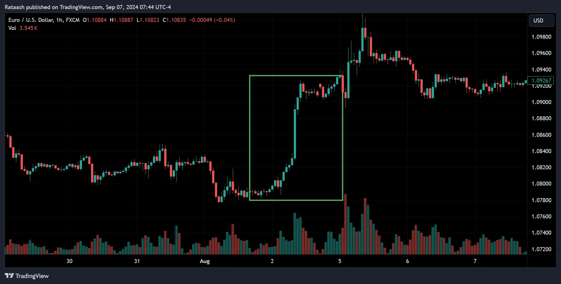 Current vs. Expected Value: The Key to Market Reactions
forexcracked.com