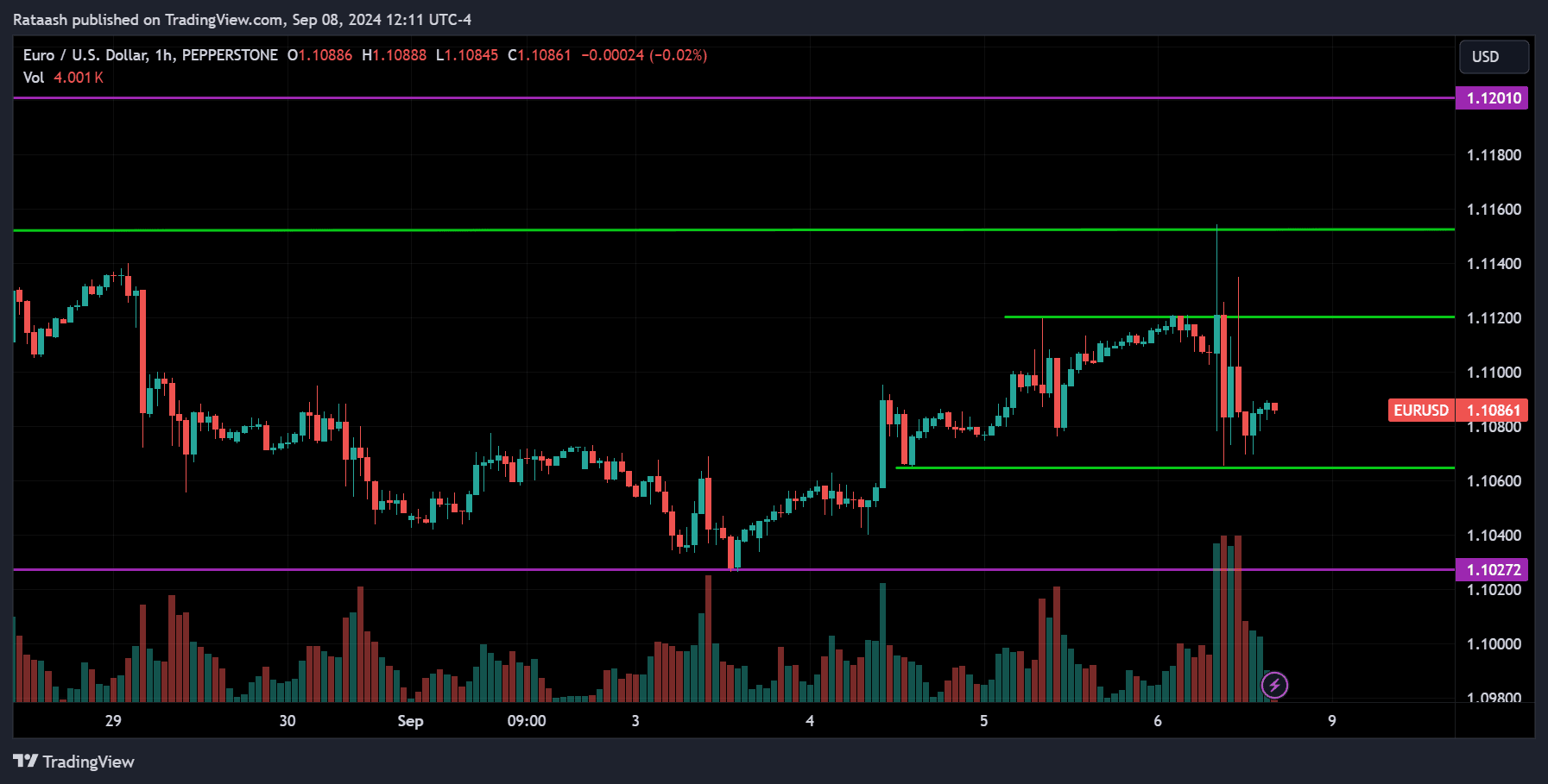 EURUSD Price Action Forex Forecast
forexcracked.com