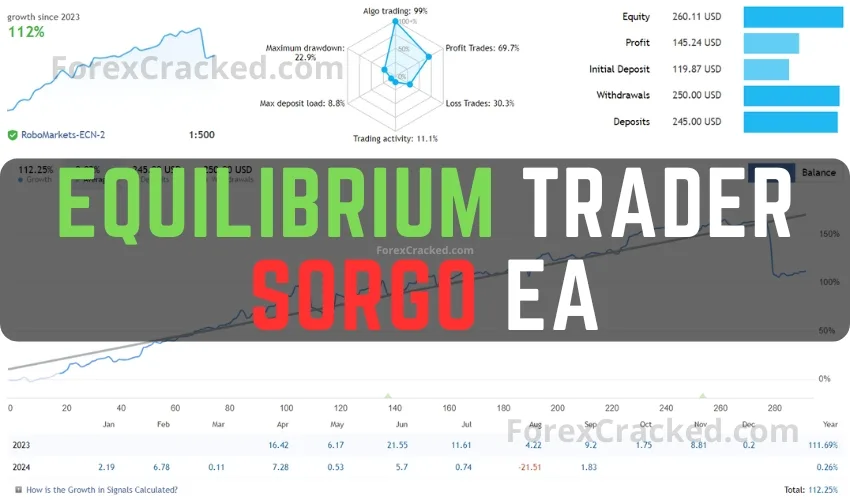 Equilibrium Trader – Sorgo EA FREE Download