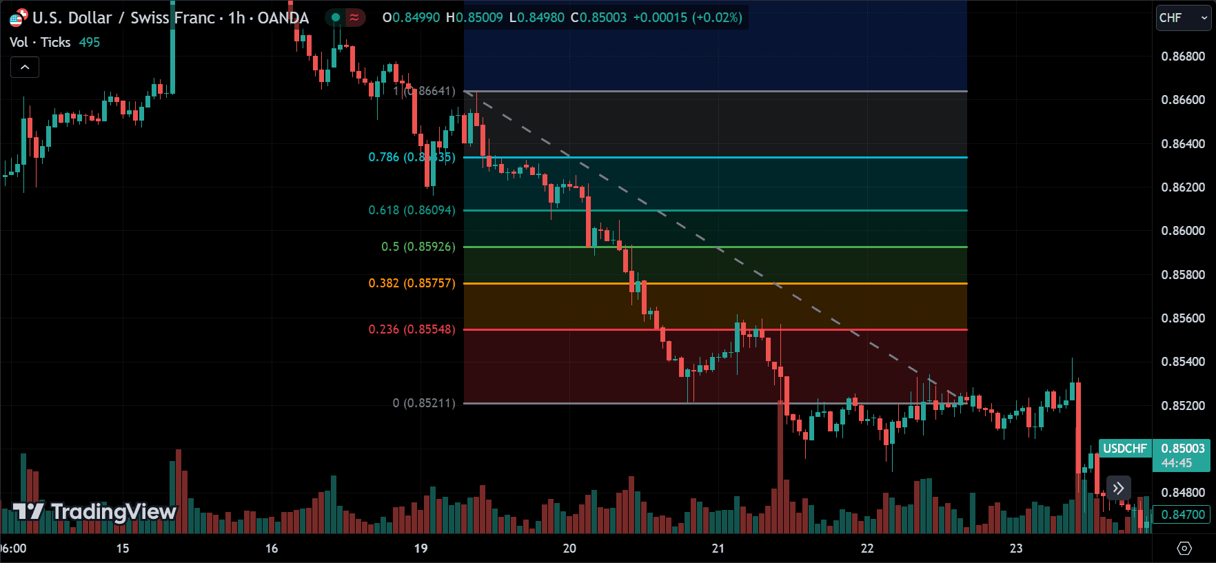 drawing fibonacci levels
forexcracked.com