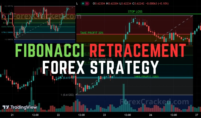 Fibonacci Retracement Forex Strategy for Beginners
