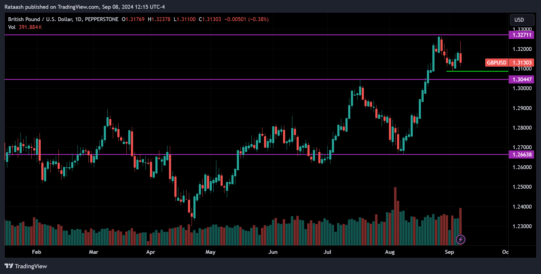 GBPUSD Price Action Forex Forecast
forexcracked.com
