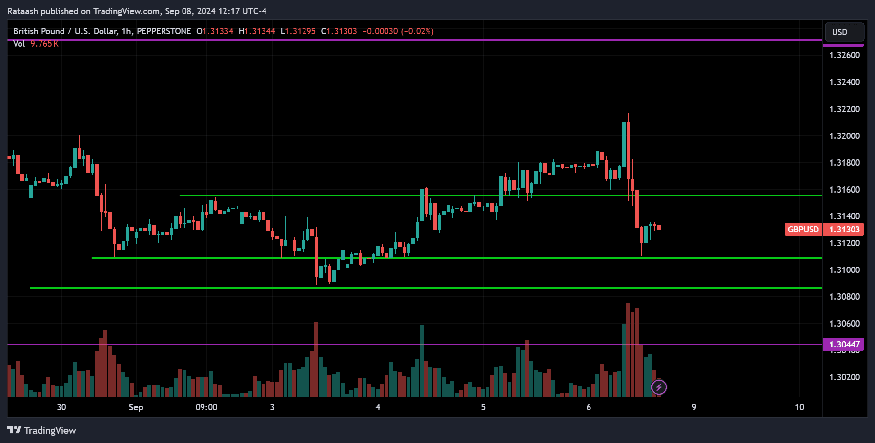 GBPUSD Price Action Forex Forecast
forexcracked.com