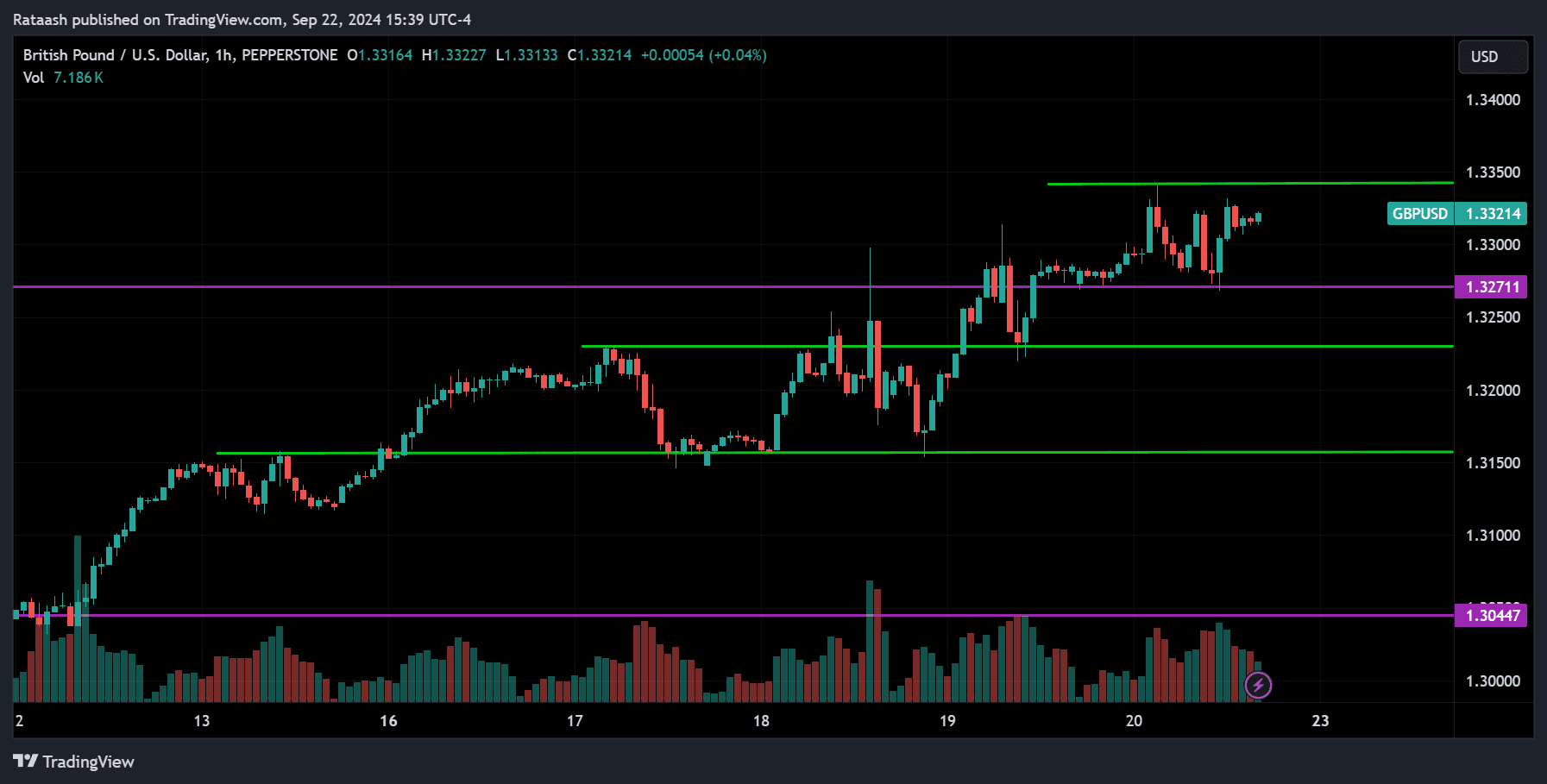GBPUSD Forex Market Forecast 2024.09.23
forexcracked.com