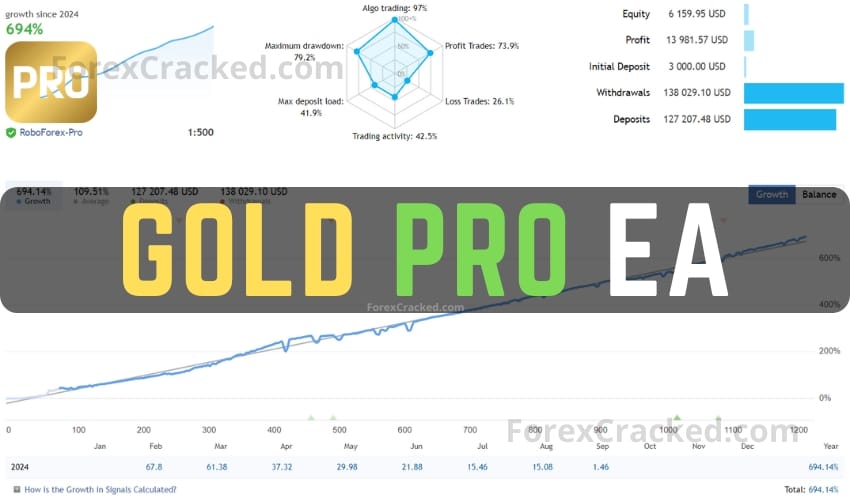 Gold Pro EA FREE Download