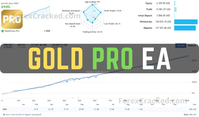 Gold Pro EA FREE Download