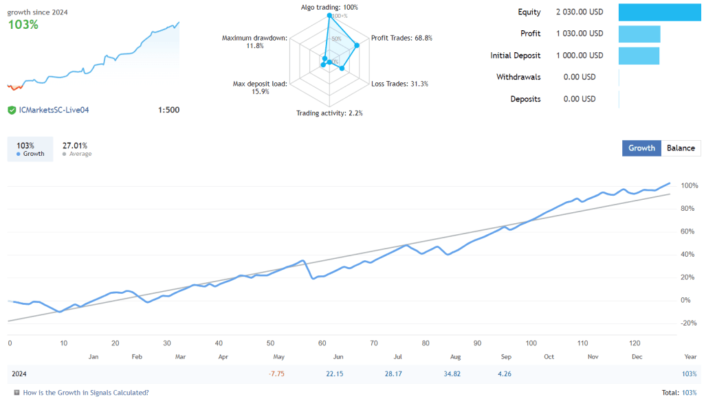MT4 Breakout EA FREE Download ForexCracked.com